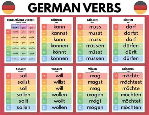 man verleiden|Conjugation of German verb verleiden